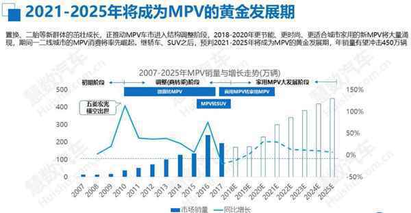 MPV市场快速增长 昌河M50S凭实力入围品质之选