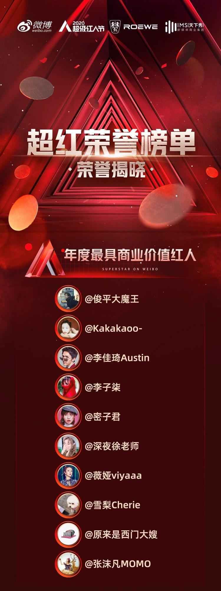 2020微博超级红人节年度荣誉榜公布 俊平大魔王、李佳琦等荣誉上榜