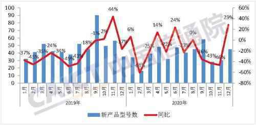 中国信通院发布2020年12月国内手机市场运行分析报告：5G手机出货量1820万部，占比68.4%