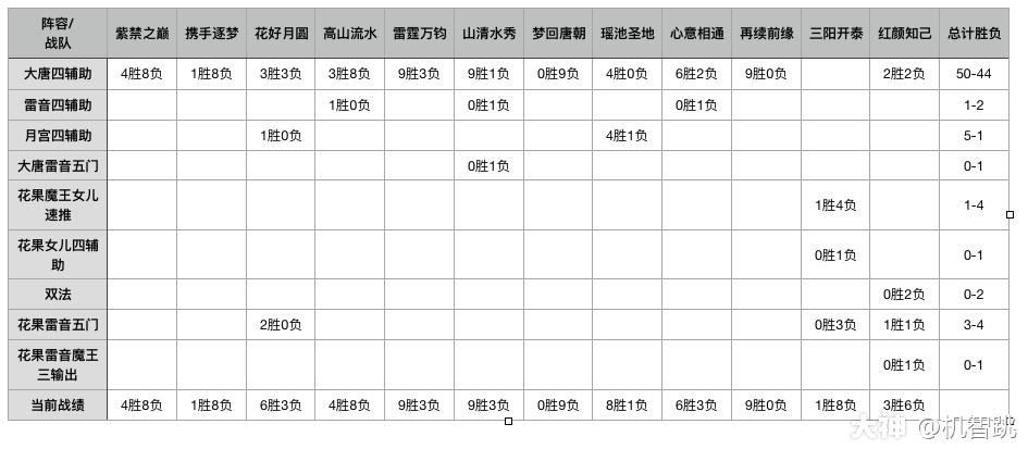 《梦幻西游》手游武神坛巅峰联赛S2首个双周看点集锦 激情升级