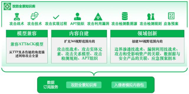 2021中国互联网大会|360大数据专家谈基于安全能力的数字化风险治理